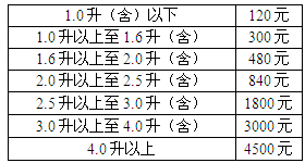 河北车船税新标准