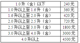 湖北车船税新标准