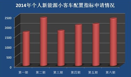 北京2014最后一期指标