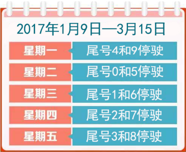 2017石家庄限行查询