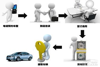 0首付分期付款买车流程图片 69576 330x220