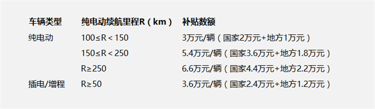 厦门新能源车补贴车型