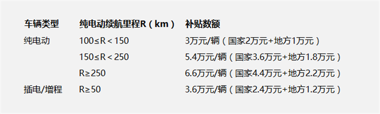 杭州新能源车补贴标准