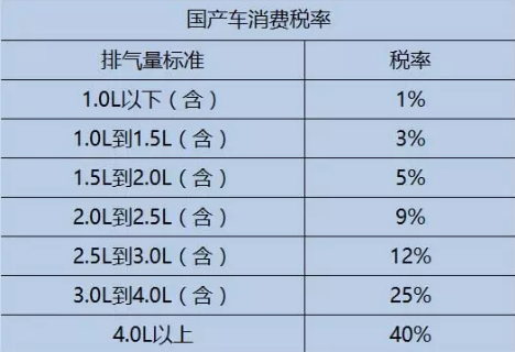 汽车消费税